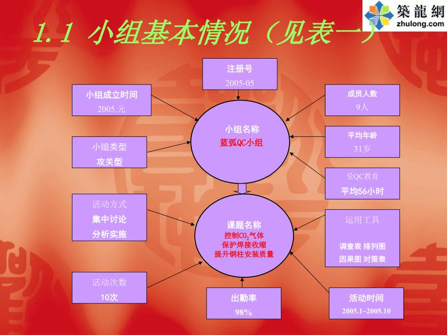 控制钢构件焊接收缩量_第3页