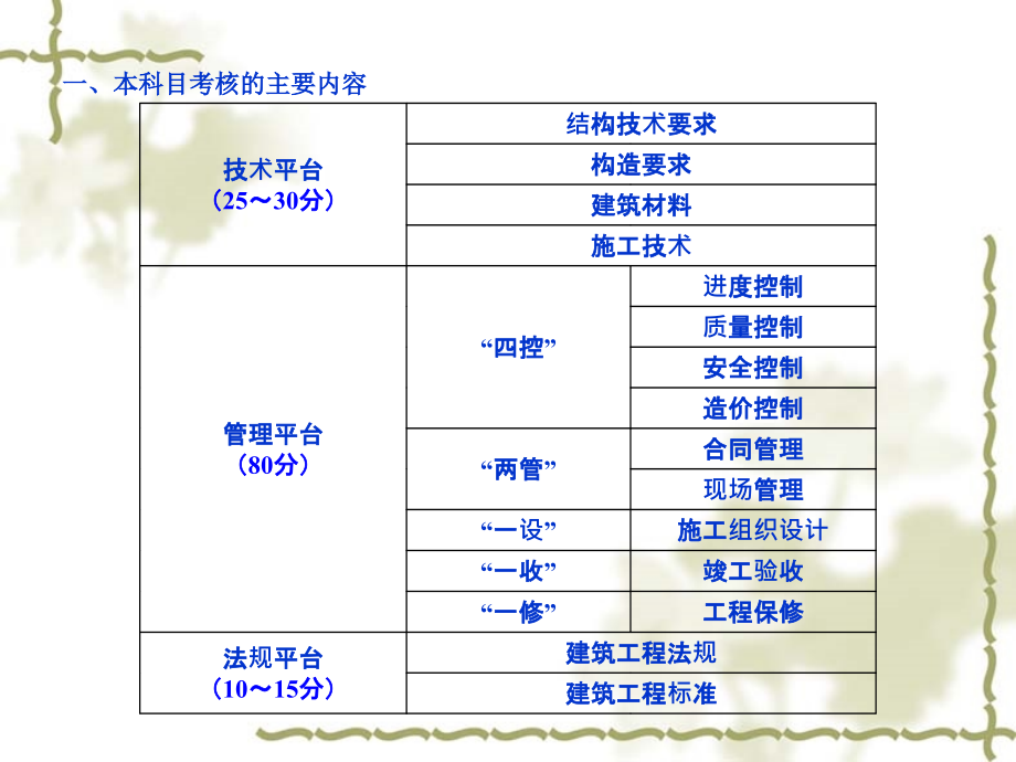 二级建造师建筑工程管理与实物_第2页