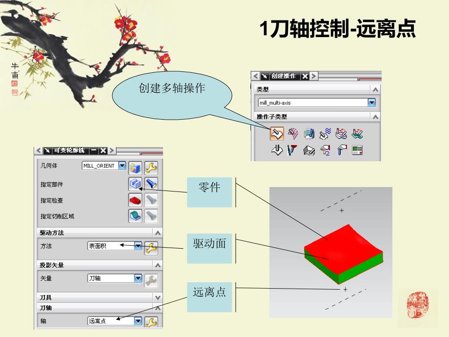 《五轴编程ug教程》ppt课件_第3页