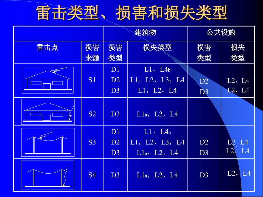 电涌保护器spd选择和使_第2页