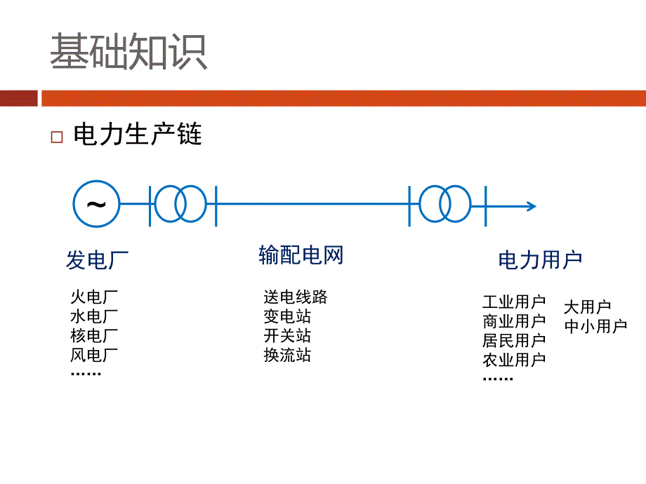 电力市场概论6讲电力市场23课时_第2页