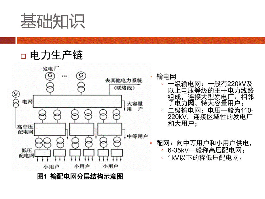 电力市场概论6讲电力市场23课时_第3页