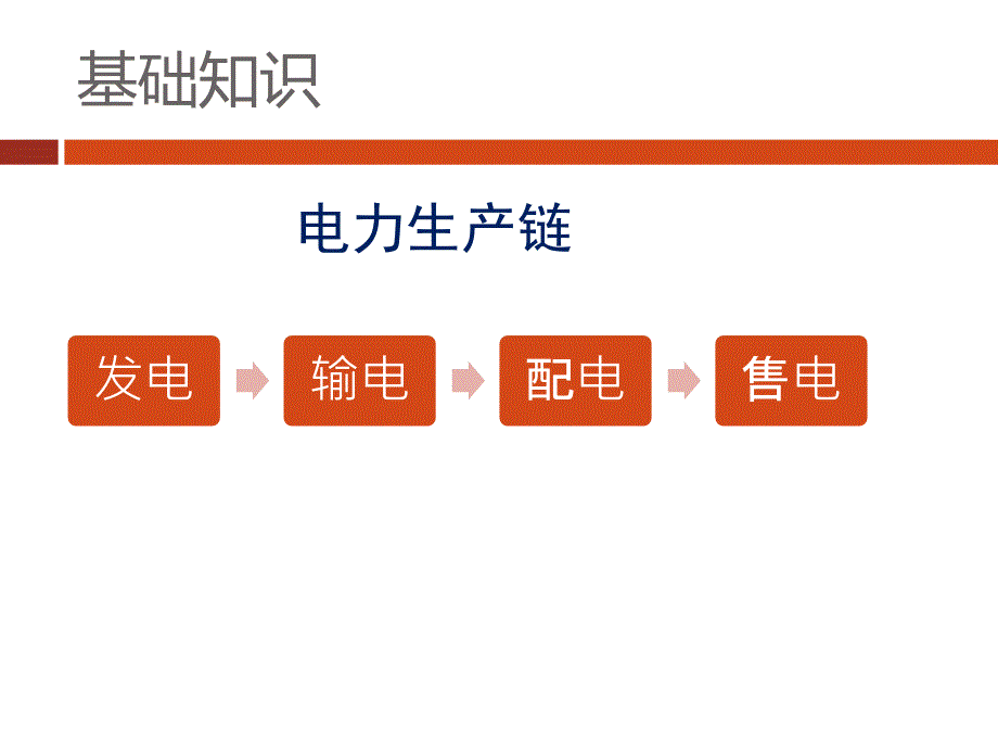 电力市场概论6讲电力市场23课时_第4页