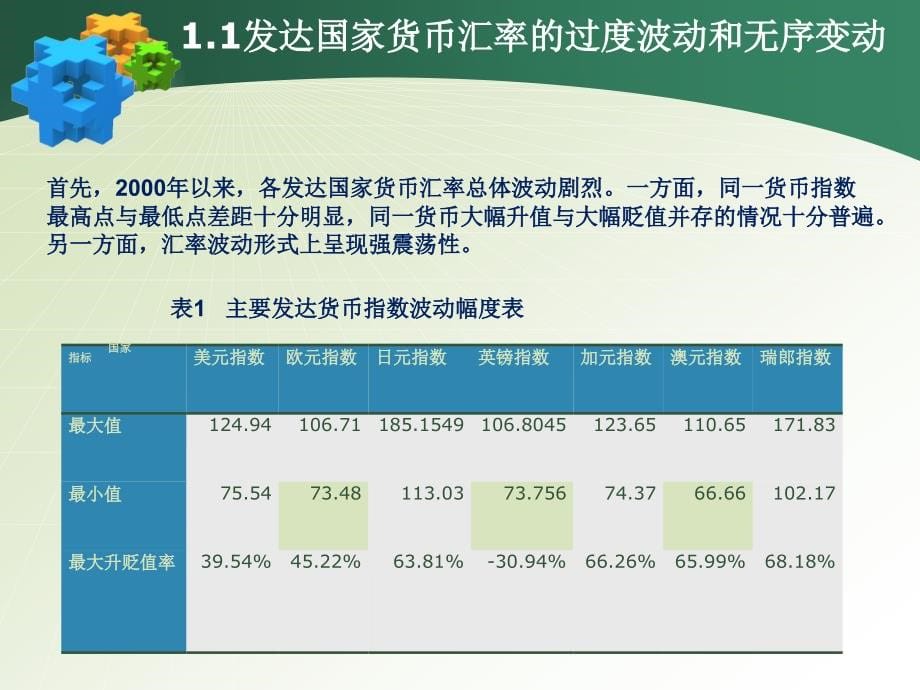 丁志杰-建立全球有管理浮动汇率体系_第5页