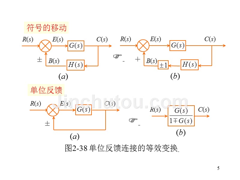 等效变换自动控制原理课件_第5页