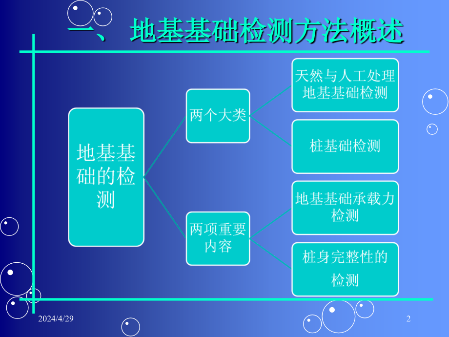 江苏省建筑地基基础质量检测要点解读与监_第2页