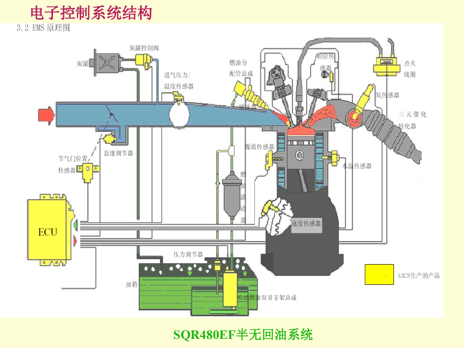 三菱资资电喷系统_第2页