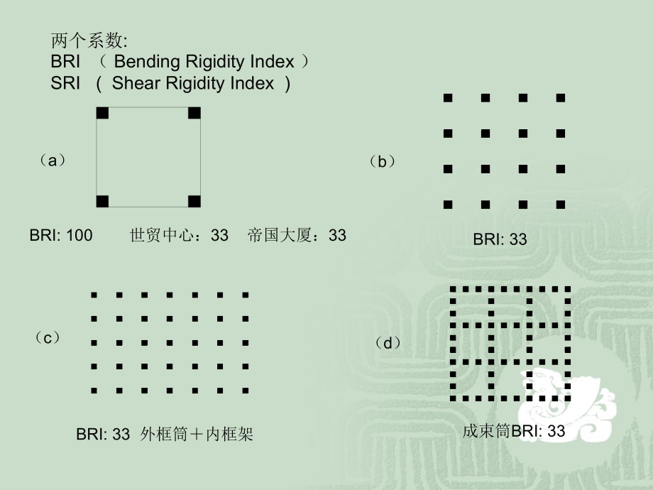 高层结构抗风与抗震设计（18）_第4页