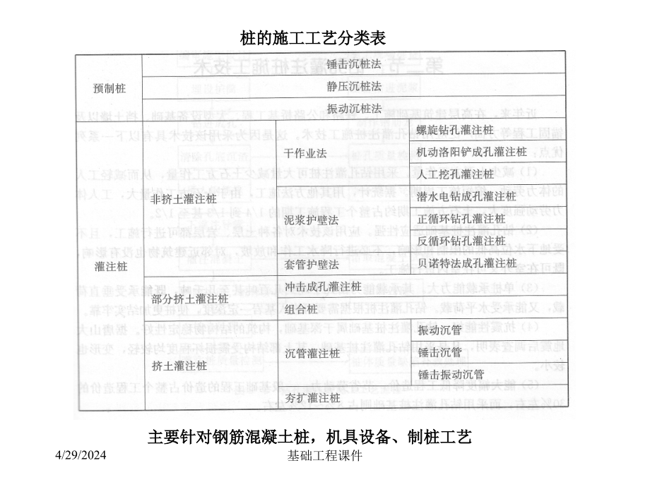 土木基础工程课件-第四章_桩基础_第4页