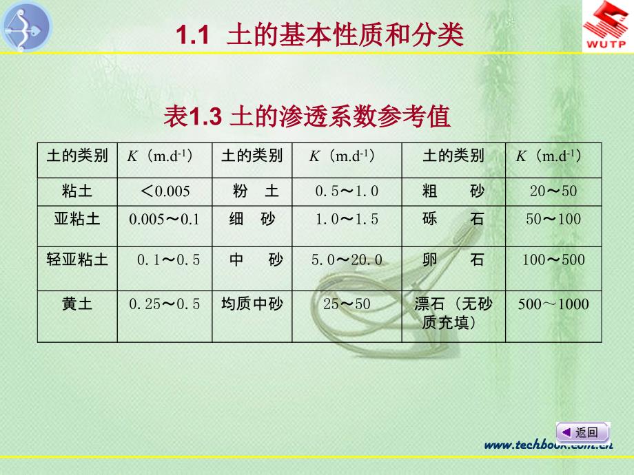 土力学与地基基础：场地平整_第4页