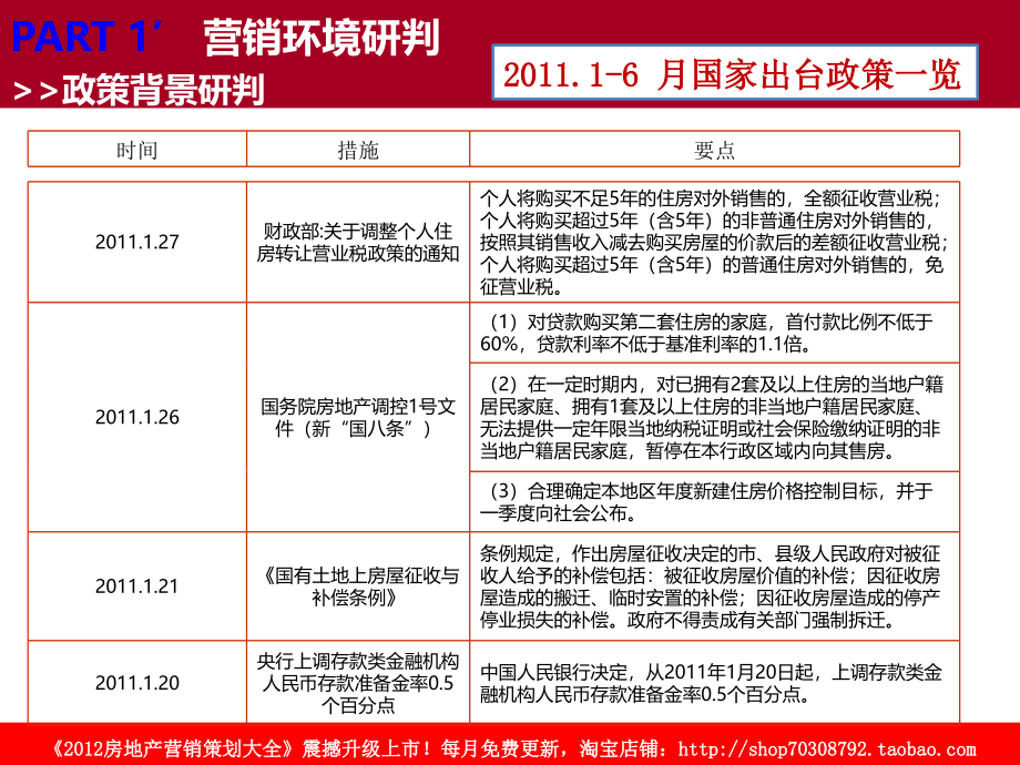 2012年2月重庆都凯润空港项目2013年度营销方案汇报_第4页