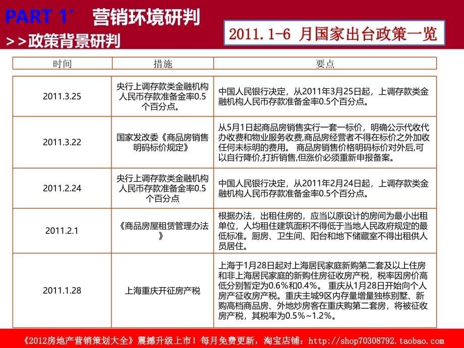 2012年2月重庆都凯润空港项目2013年度营销方案汇报_第5页