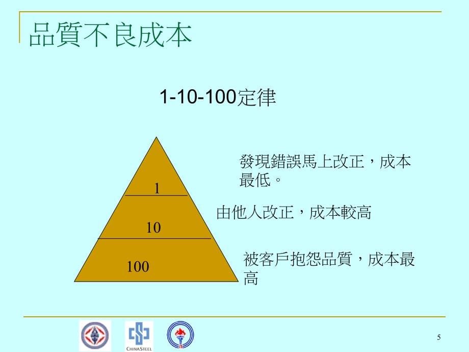 投影片-国立中山大学企业管理学系-作_第5页