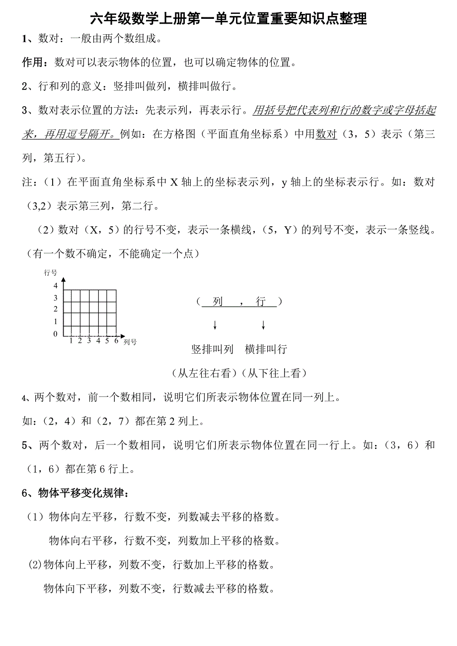 六年级数学上册第一单元位置重要知识点整理_第1页