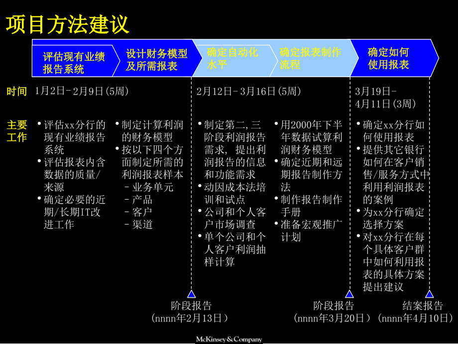 麦肯锡的工商银行深圳分行业绩改善与客户_第4页