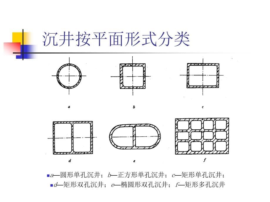 地下结构工程-沉井基础_第5页