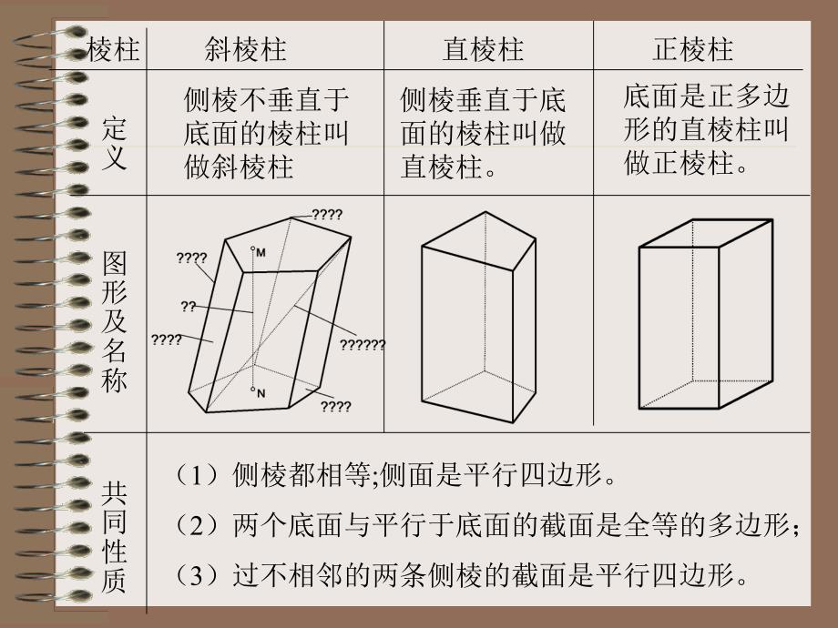 二简单几何体-棱柱_第2页