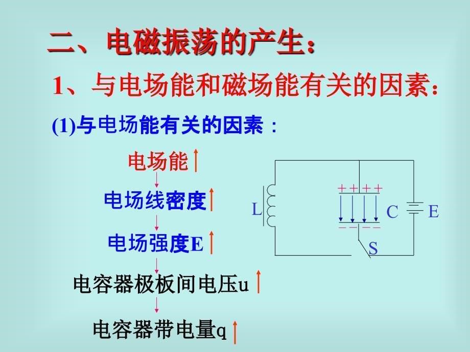 电磁场和电磁波教学课件_第5页