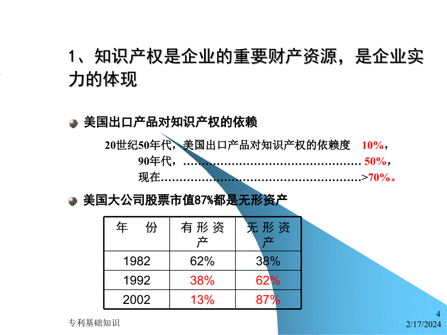 《东大专利事务所》ppt课件_第4页