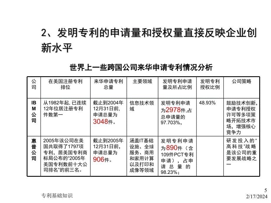 《东大专利事务所》ppt课件_第5页