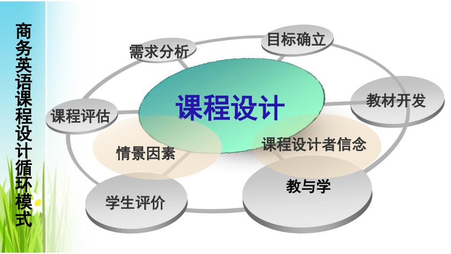 国际商务导论课程教学_第2页