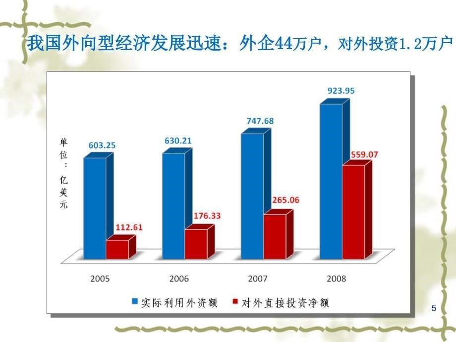 反避税工作介绍及特殊反避税方式总局孙毅敏月日上午_第5页