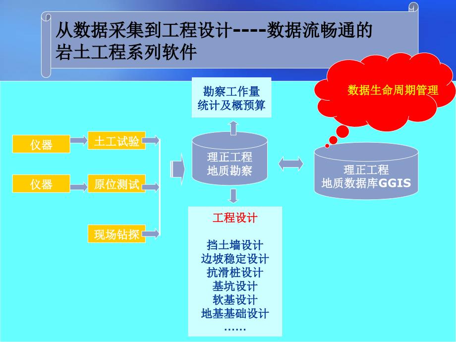 三维勘察软件介绍_第2页