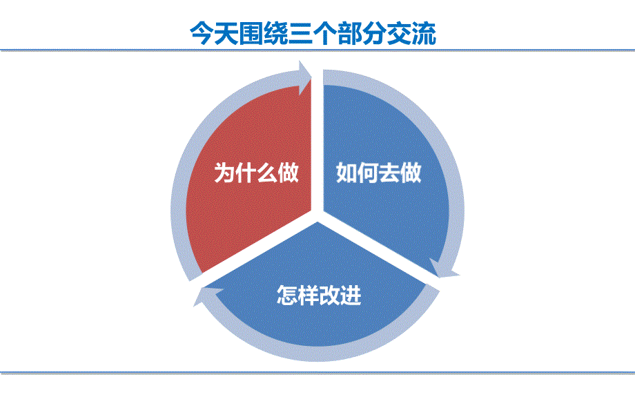 提高工作效率整理好电脑里_第3页