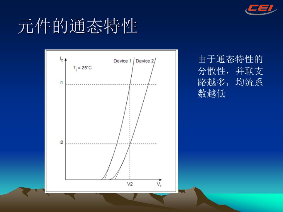 广科所整流器动态均流_第3页