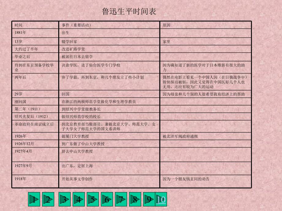 2.1 鲁迅自传 课件 语文版七下 (10)_第2页