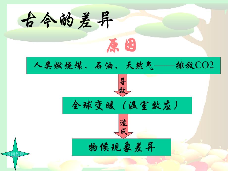 人教版二年级语文下册 要是你在野外迷了路_第4页