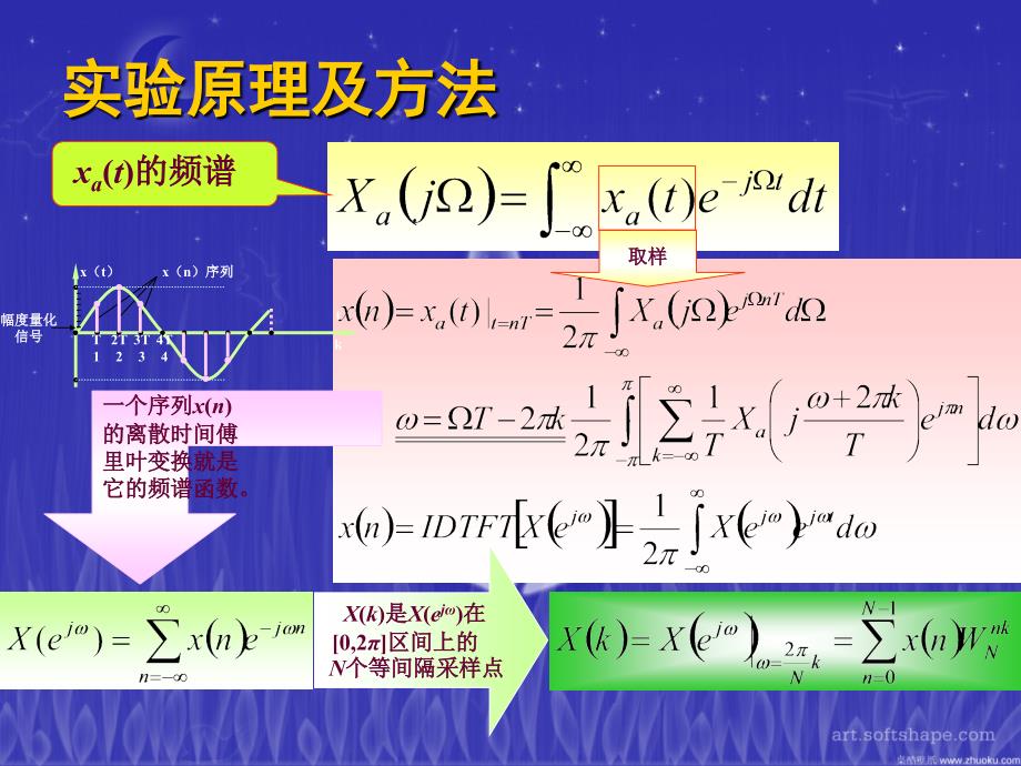 数字信号处理实验二用fft进行谱分析_第3页