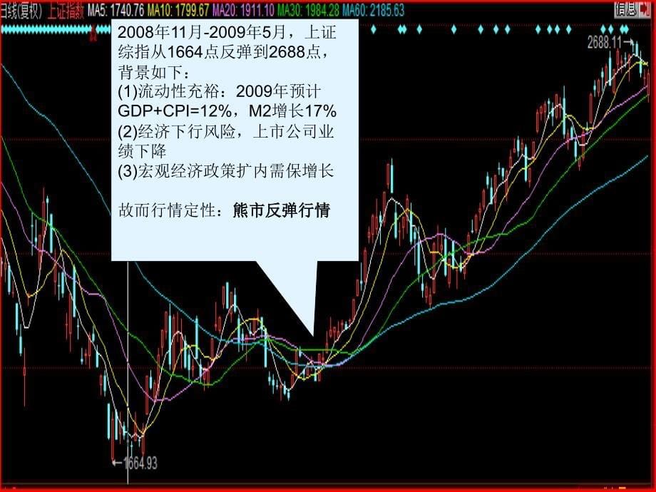 投资学investments实验教学实验五证券投资基本分析_第5页