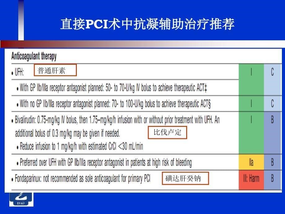 如何理解2013stemi指南中抗凝药物的选择_第5页