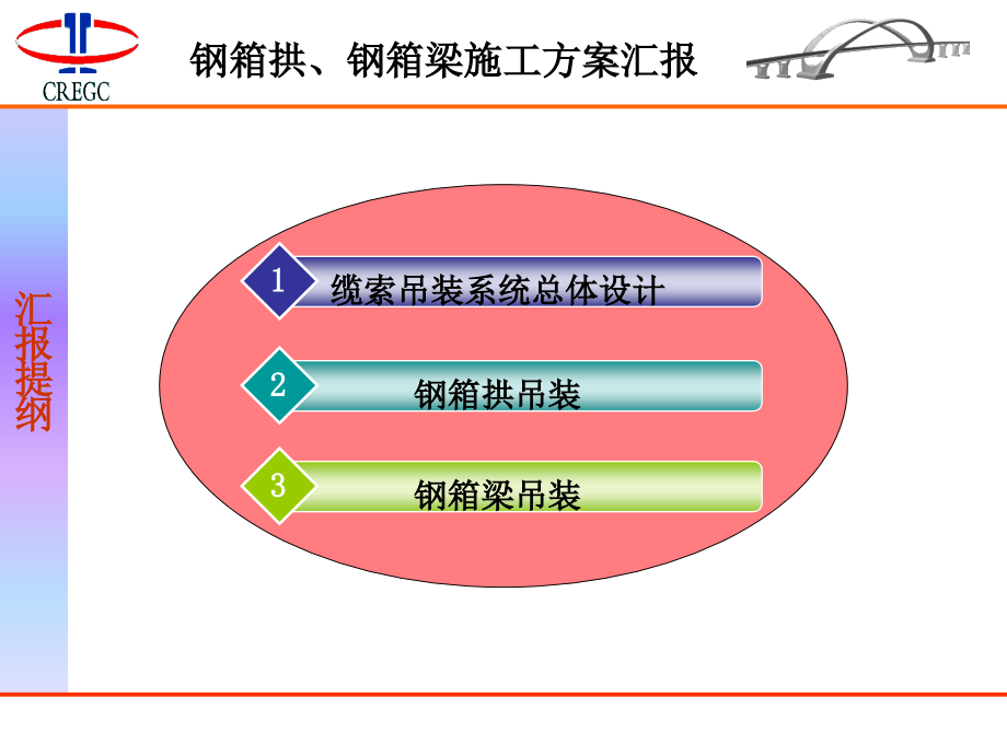 ca南宁大桥主桥钢箱拱、钢箱梁吊装施工方案_第2页