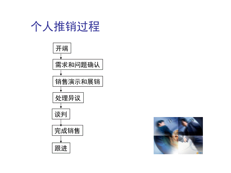 《个人推销技巧》ppt课件_第4页