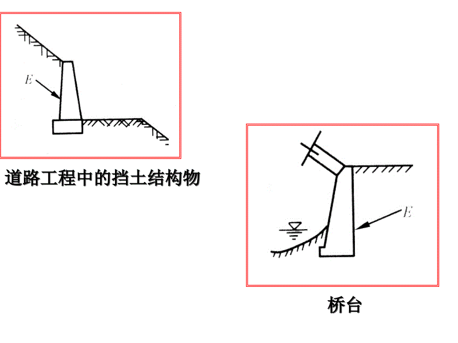 土力学地基基础 课件 第五章 土压力与挡土墙_第4页