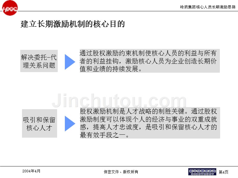 哈药集团核心人员长期激励思路_第4页