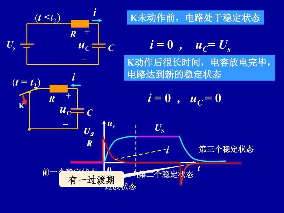 电路分析动态电路的时域分析_第5页