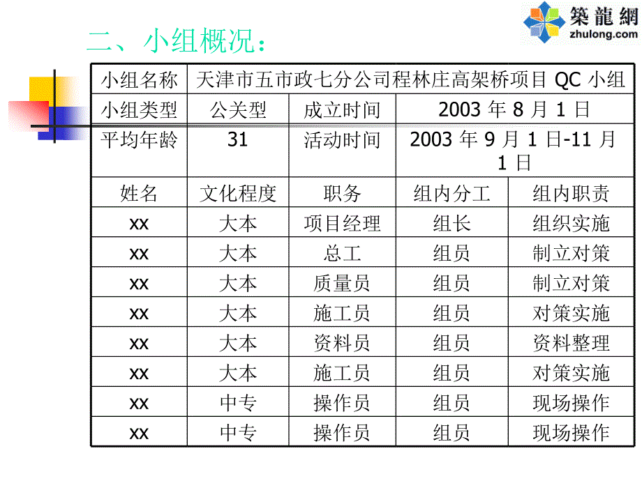 提高现浇预应力箱梁超长束张拉合格率_第3页