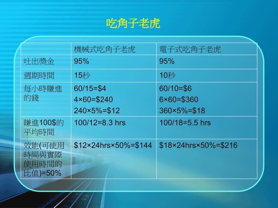 《作业流程分析》ppt课件_第5页