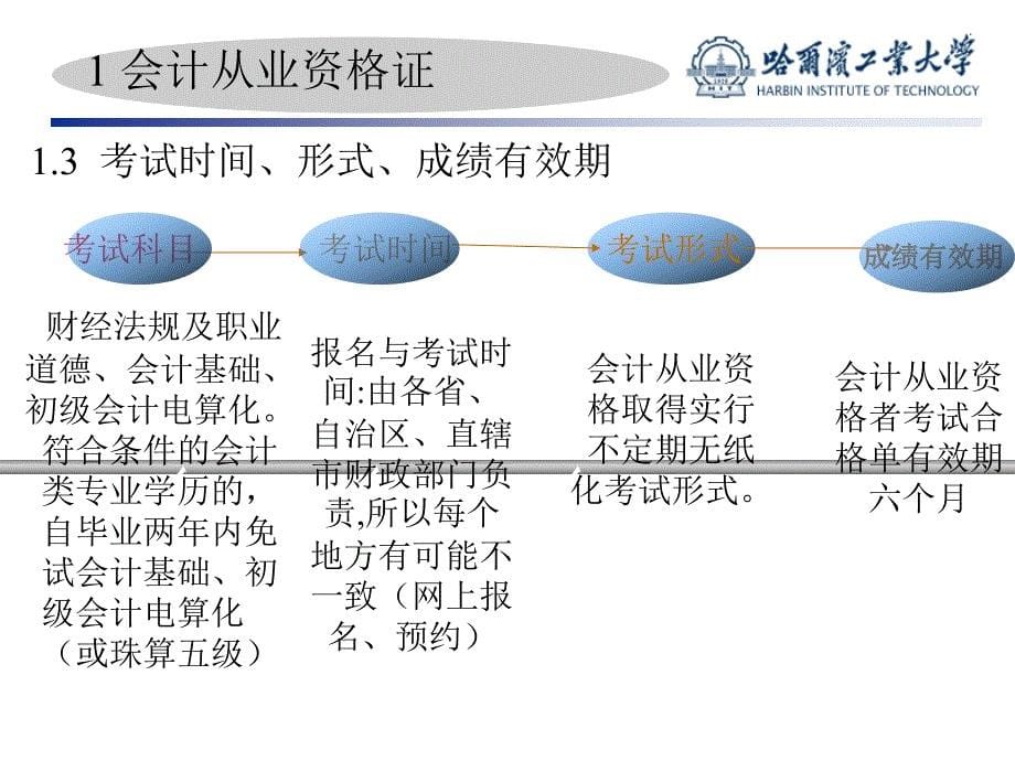 会计专业相关证书介绍_第5页