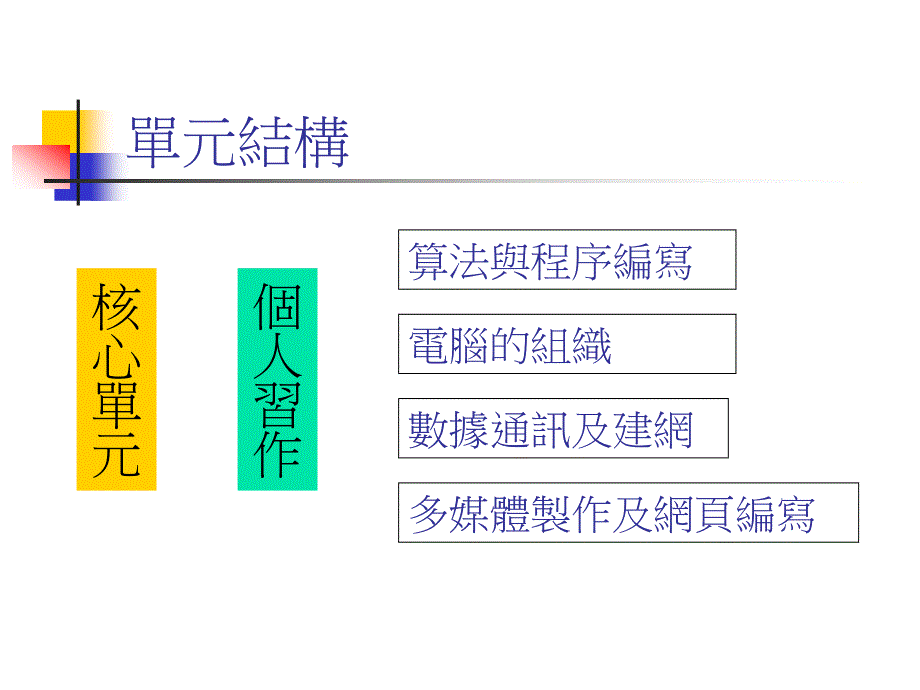 电脑与资讯科技科章节程及评估指引中四至中五_第4页