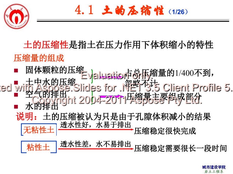 土力学4.土的压缩性和地基沉降计算新方案_第2页