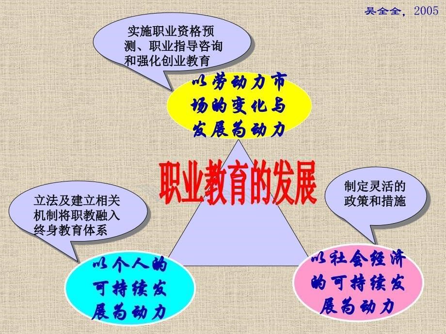 教育部职业技术教育中心研究所国际合作与比较教育研究室_第5页