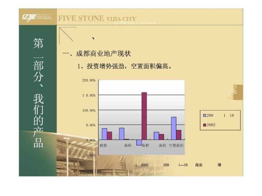 五块石商业中心策划书（天地同堂）_第5页