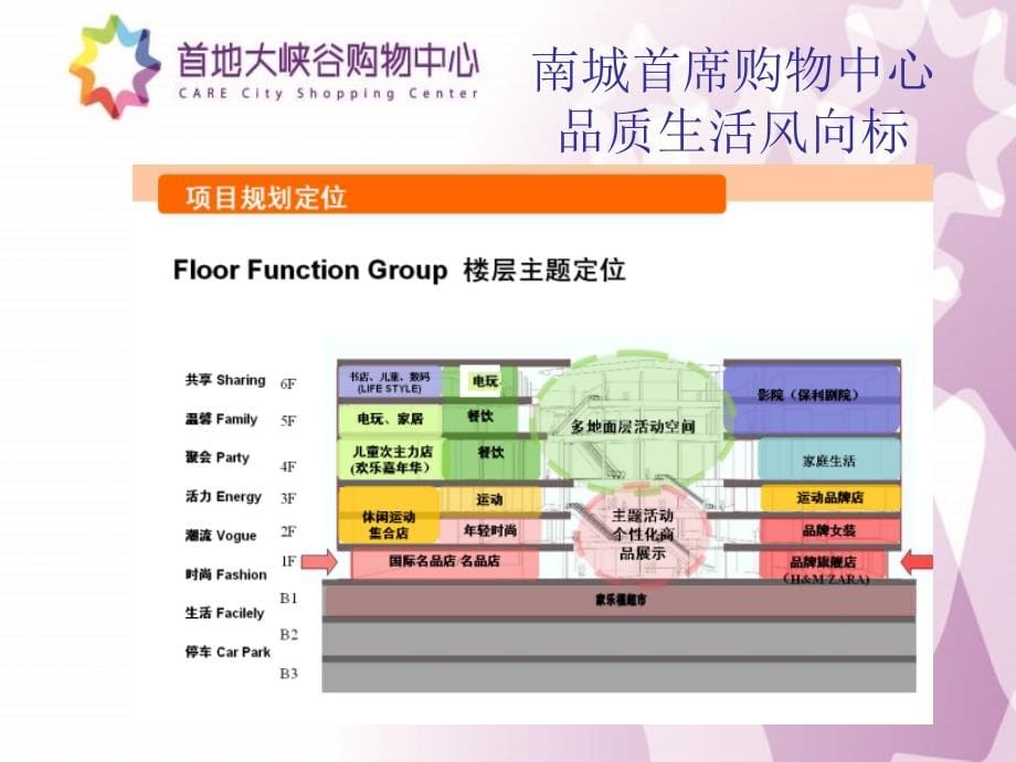 2013年04月17日北京首地大峡谷购物中心安保体系建设_第5页