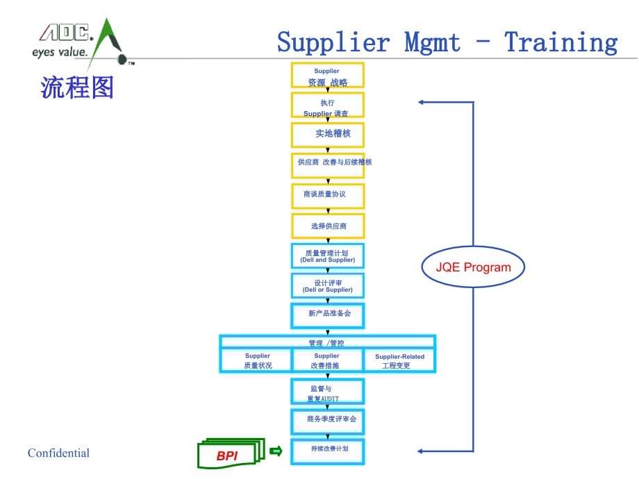 《dell供应商》ppt课件_第5页