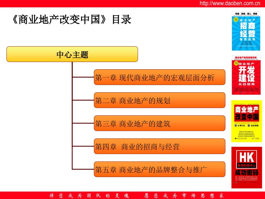 商业地产规划招商秘诀_第4页