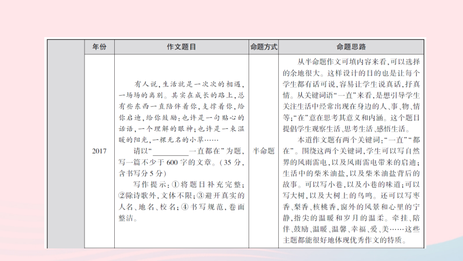 山西省2019届中考语文总复习 第四部分 大作文 专题十四 考场高分作文攻略课件_第4页